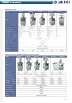 Laboratory Freeze Dryer (Lyophilizer) System - 4