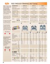 Polyamide range of terminals - 1