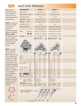 Polyamide range of terminals - 8