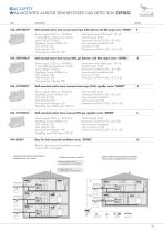 GAS SAFETY-4