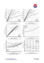 RSC300HF120T2NH Preliminary Data SiC MOSFET Module-4