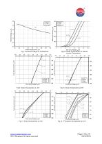 RSC300HF120T2NH Preliminary Data SiC MOSFET Module-5