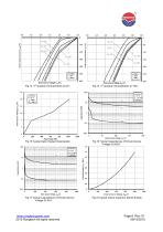 RSC300HF120T2NH Preliminary Data SiC MOSFET Module-6