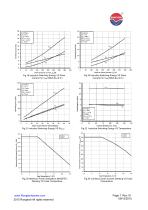 RSC300HF120T2NH Preliminary Data SiC MOSFET Module-7