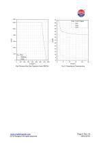 RTM600FF75C8S 3 phase IGBT module-8