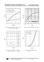 RTU100HF120FA1-5