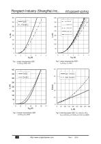 RTU200HF120FA2-4