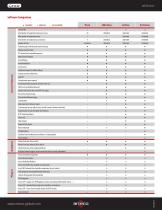Arteco eMotion Datasheet-2
