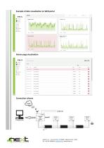 EasyNET - 2