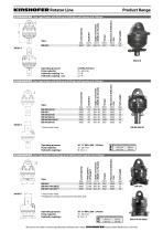 Rotators for Crane Attachments - 2