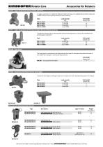 Rotators for Crane Attachments - 4