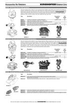 Rotators for Crane Attachments - 5