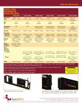 single-axis gauges - 4