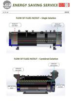 Fire-Tube Heat Recovery Boiler - 3