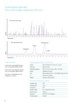 ITEX dynamic headspace powerfull sample enrichment for GC-6