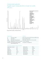 ITEX dynamic headspace powerfull sample enrichment for GC-8