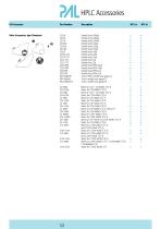 PAL HPLC Accessories catalogue-11