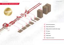 Tandem Line (High capacity) - 3