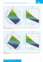 Influence of Temperature on Electrical Conductivity - 11