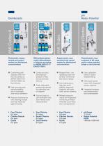 Product Overview for Online Monitoring for Potable Water - 2