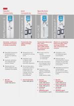 Product Overview for Online Monitoring for Water Steam Cycles - 2