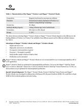 Magne Protein G Beads and Magne Protein A Beads-3