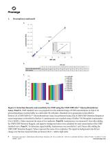 UMP/CMP-Glo™ Glycosyltransferase Assay - 5