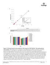 UMP/CMP-Glo™ Glycosyltransferase Assay - 6