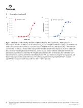 UMP/CMP-Glo™ Glycosyltransferase Assay - 7