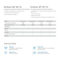 EinScan-SE/SP V2 DESKTOP 3D SCANNER - 3