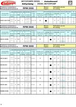 CATALOGUE MOTOPUMPS PROFESSIONAL DIESEL SELF-PRIMING - 6