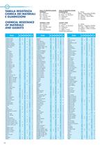 2013 Catalogue - Hose & Fittings-12