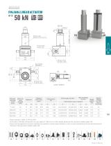 Actuators with Integrated Reduction & Cubic Gearbox - 16