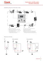 Automatic and By-pass Transfer Switches - 3