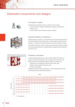 Cam switches (General Catalogue) - 6