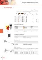 Changeover transfer switches (General Catalogue) - 12