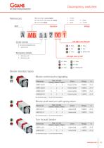 Discrepancy switches - 13