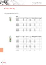 Fuse protection (General Catalogue) - 14