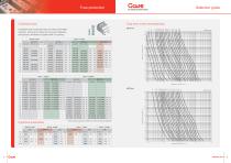 Fuse protection selection guide - 2