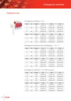 LD changeover switches - 12