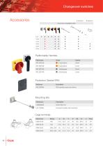 LD changeover switches - 14