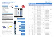 H3U series PLC - 4