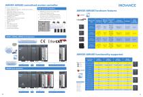 H3U series PLC - 6