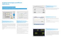 HD9XS Series Medium-voltage AC Drives-5