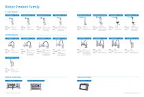 Inovance Robot Selection-2
