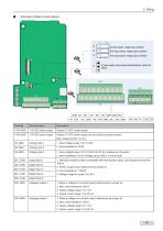 IS580 series AC Drive-10