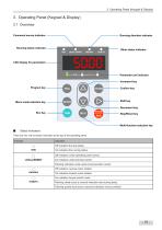 IS580 series AC Drive-16