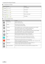 IS580 series AC Drive-17