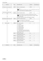 IS580 series AC Drive-21