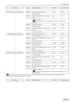 IS580 series AC Drive-22
